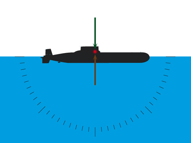 Equilibrage d'un sous-marin