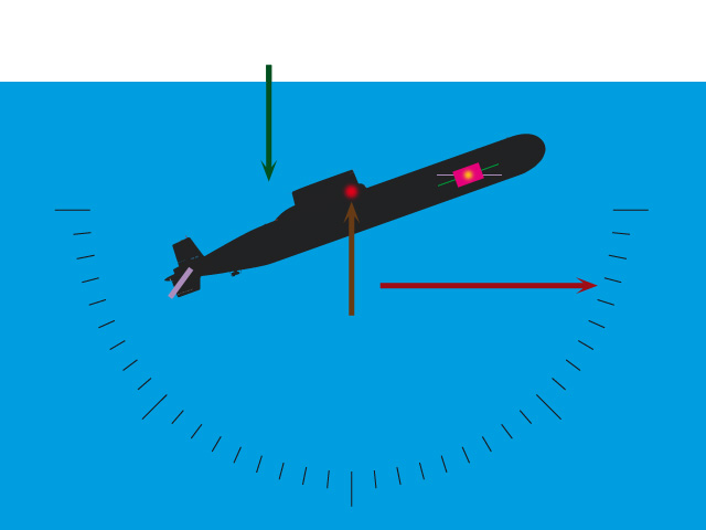 Equilibrage d'un sous-marin